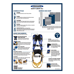 WERNER HARNESS FITMENT GUIDE POSTER